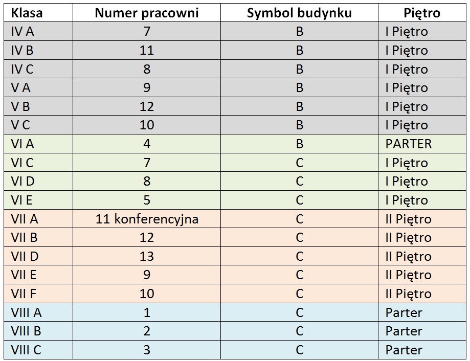 Tabela z wykazem uczniowskich klas i przydzielonymi numerami pracowni