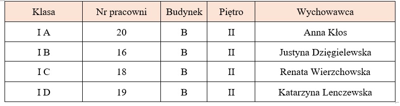 Początek roku - klasy I