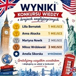 wyniki konkursu plakat